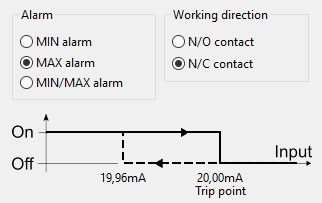 Alarm and working direction